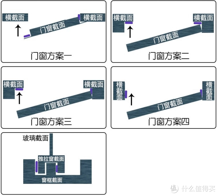 窗外噪音扰民？隔音窗选购指南看这一篇就够了！