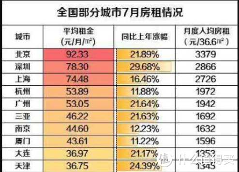 【值日声】买不起房子的你，还能租得起吗？房租暴涨恐持续！你的工资有多少是给房东挣的？