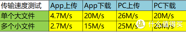 告别噱头，回归体验，和你一起聊聊迅雷玩客云