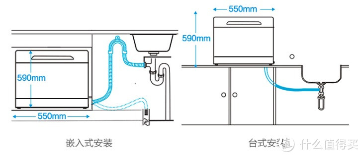 花几千块买洗碗机到底值不值得？现身说法就在这儿！