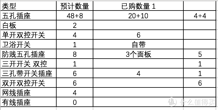 装修填坑记— 水电检查篇（2）