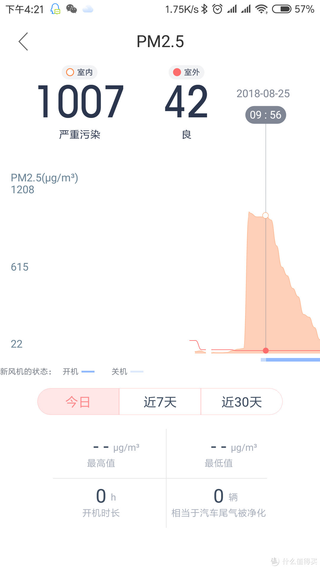 告诉你值不值得买——新风安装+使用评测