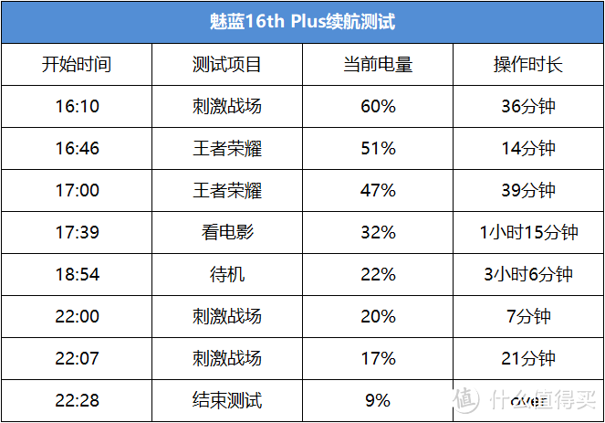 关于魅族16，网友提出20个问题，我来一一解答，干货！