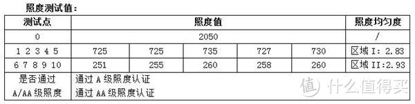 YEELIGHT智能护眼台灯PRO 789元