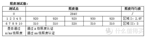 松下护眼台灯699元