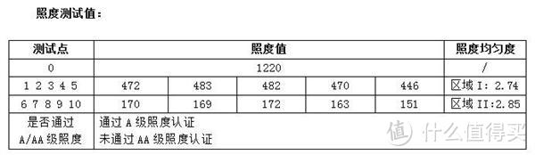 爱德华医生天使之光台灯1699元