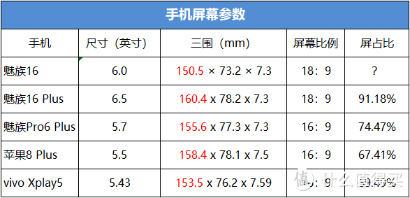 关于魅族16，网友提出20个问题，我来一一解答，干货！