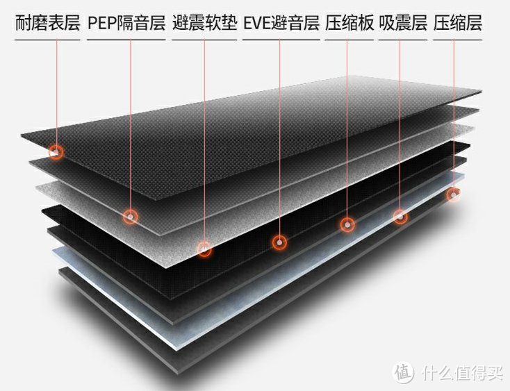 测评 | 易跑MINIPAD智能家用平板走步机，更轻、更薄、更灵活！