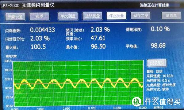 细数挑选台灯路上的四大坑，你一定要绕过！