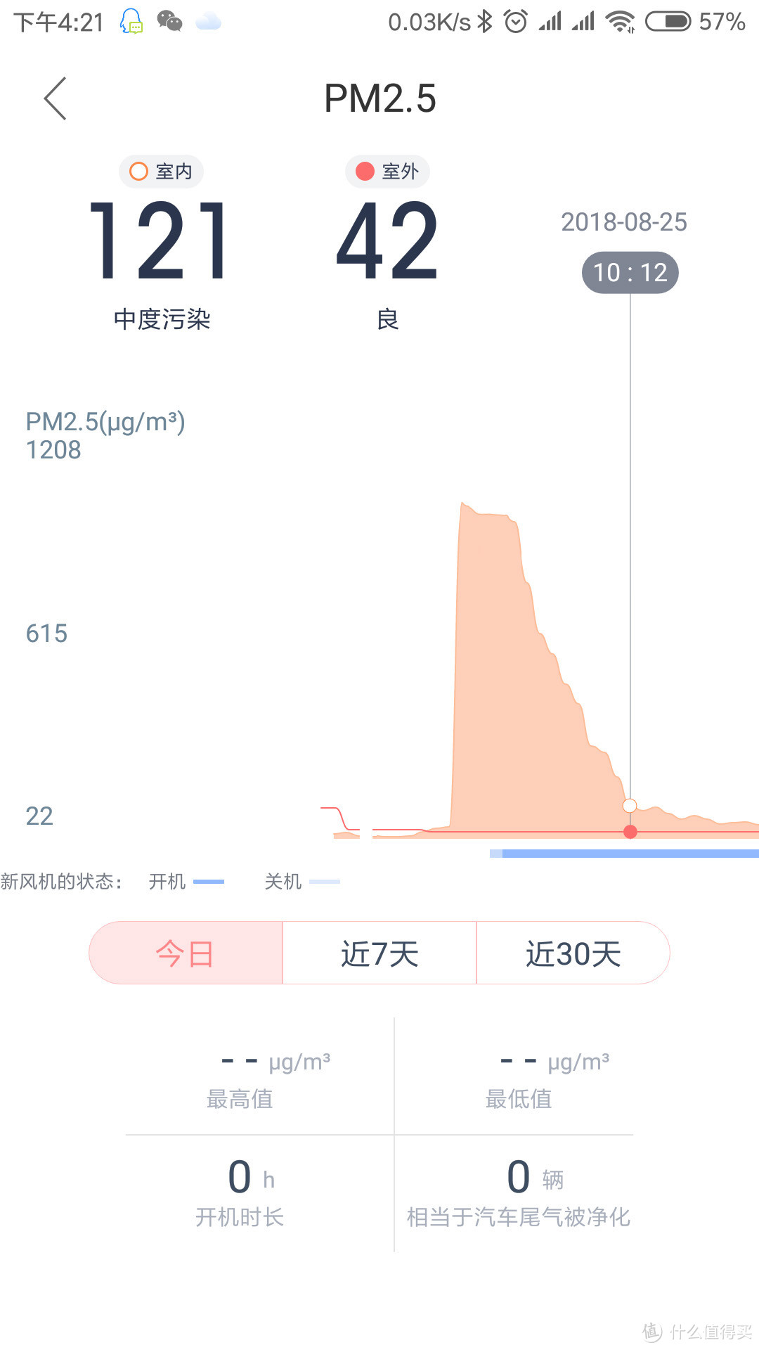 告诉你值不值得买——新风安装+使用评测