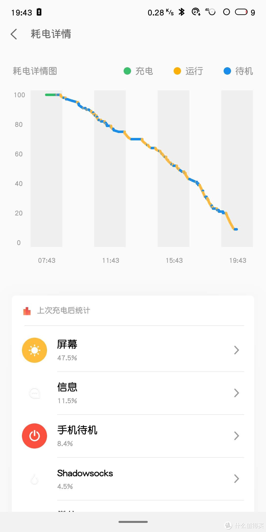 可能这是一篇解毒的晒单 — 魅族16th Plus一个星期使用感受