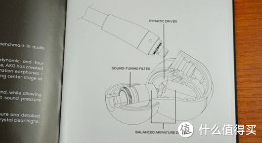 至今买过最贵的耳机—AKG 爱科技 N5005 耳机 评测