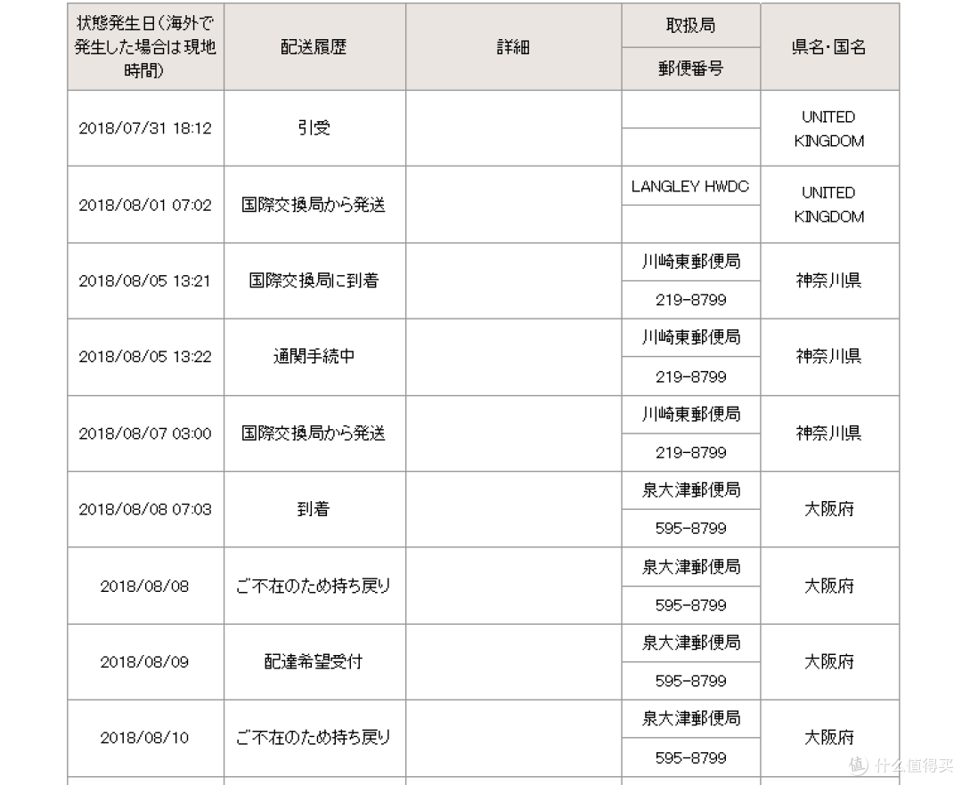 To be or Not to be——记一次失败的海淘买包经历