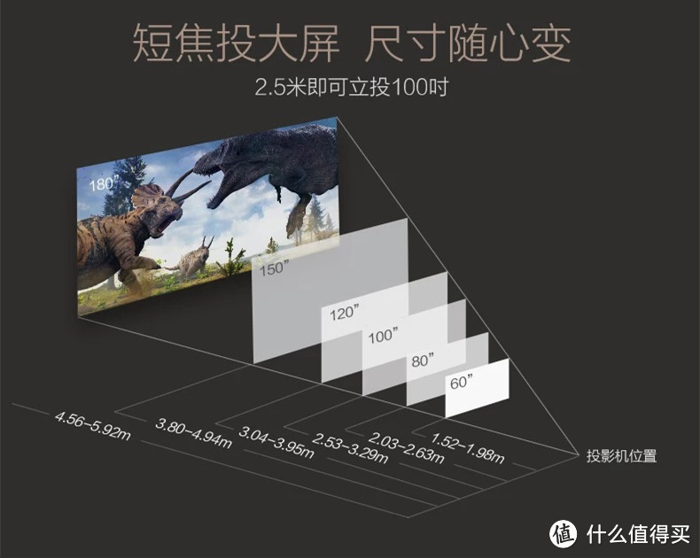 家用投影的选择，想用投影不想操心的点进来