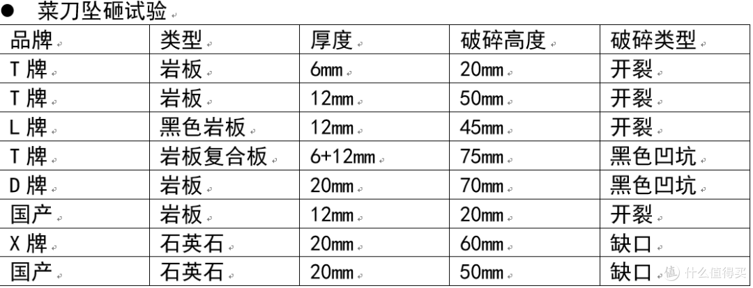 岩板那么贵，到底好不好？（二）