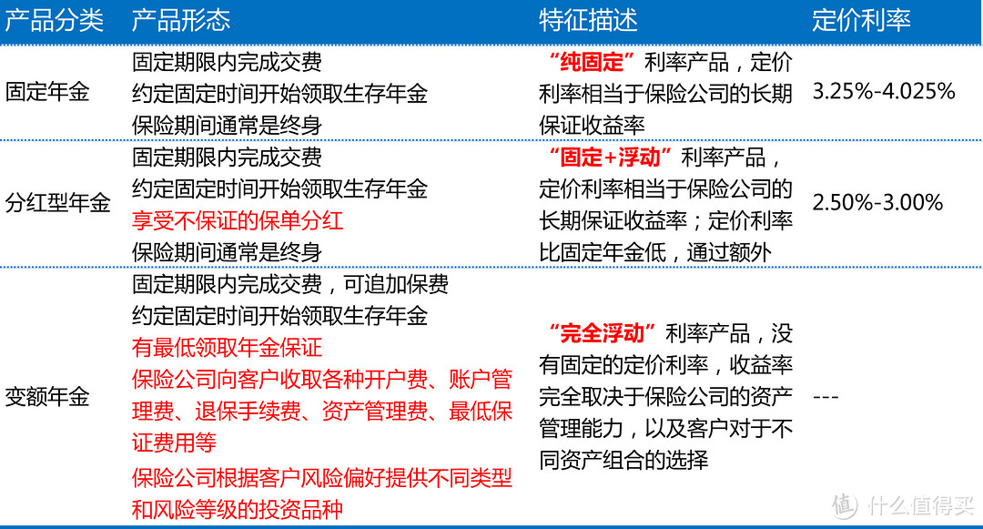 简单说说，精算师如何看待自己的养老规划跟年金险？