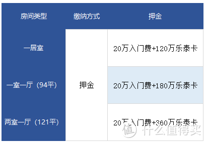 最近膨胀了，在看几百万的养老社区了—高端养老社区揭秘