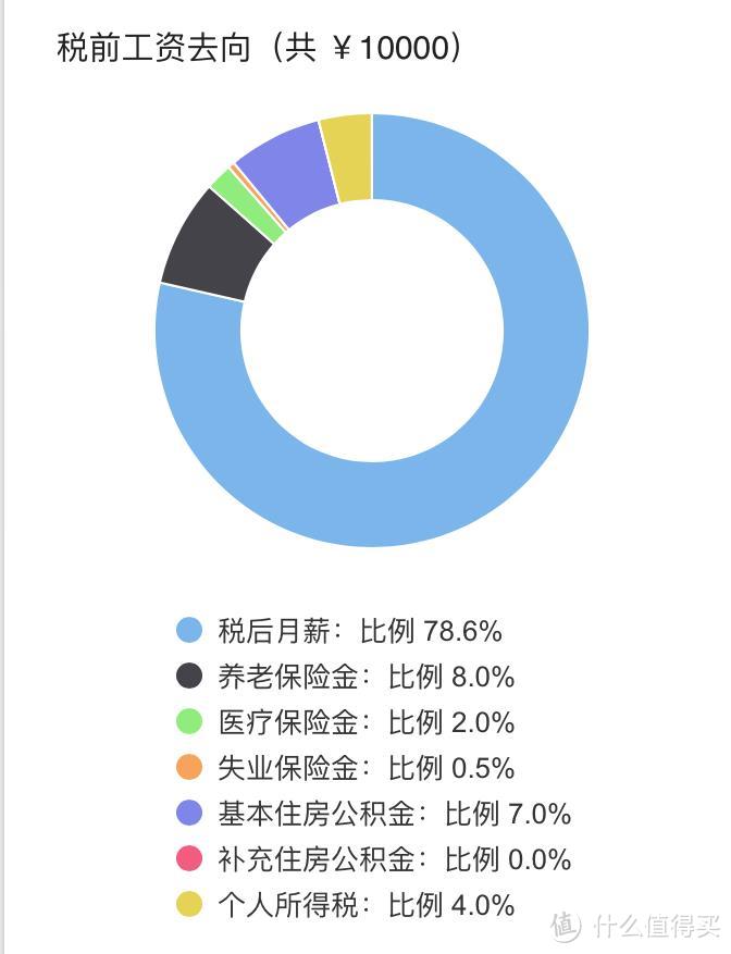 社保缴费怎么计算，医保看病能报多少？3分钟带你读懂社保