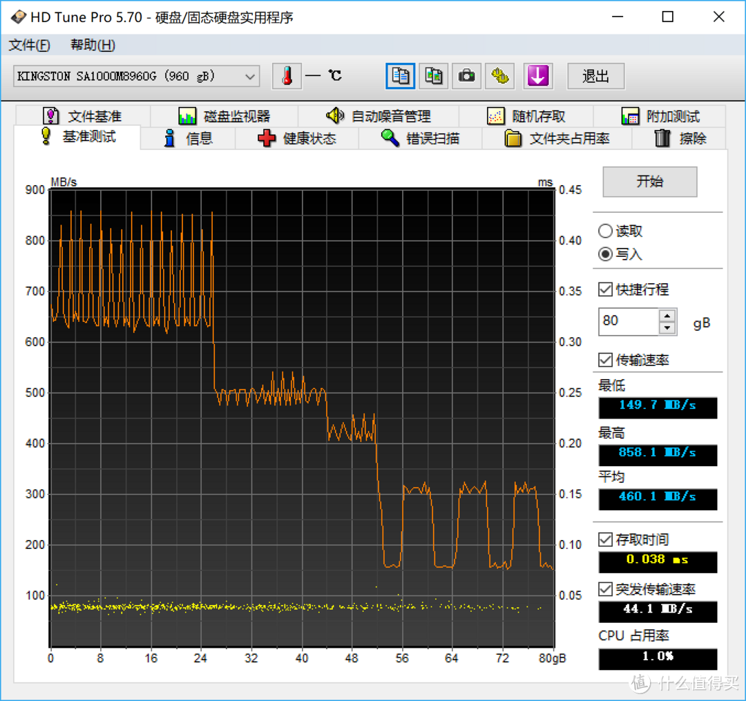 决战性价比之巅—两款平价nvme 1TB SSD对比评测