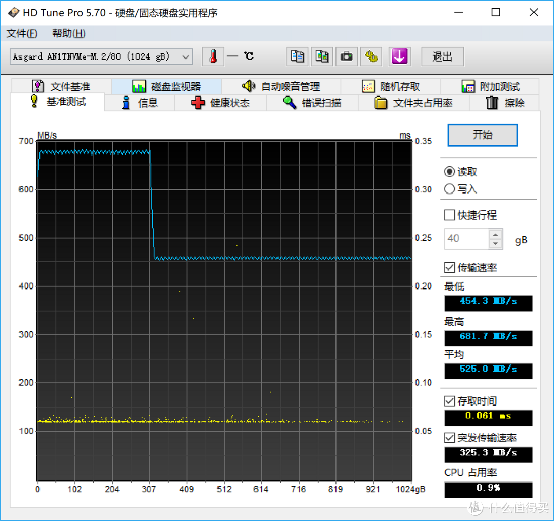 决战性价比之巅—两款平价nvme 1TB SSD对比评测