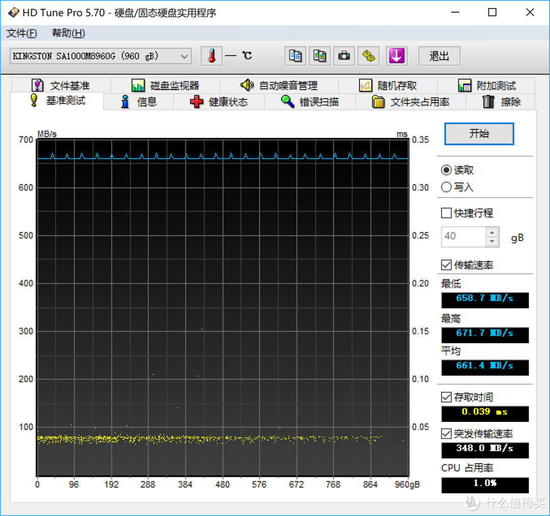 决战性价比之巅—两款平价nvme 1TB SSD对比评测