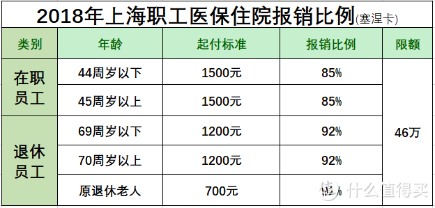 社保缴费怎么计算，医保看病能报多少？3分钟带你读懂社保