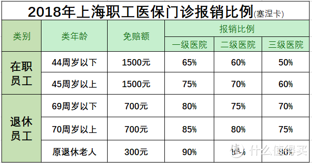 社保缴费怎么计算，医保看病能报多少？3分钟带你读懂社保