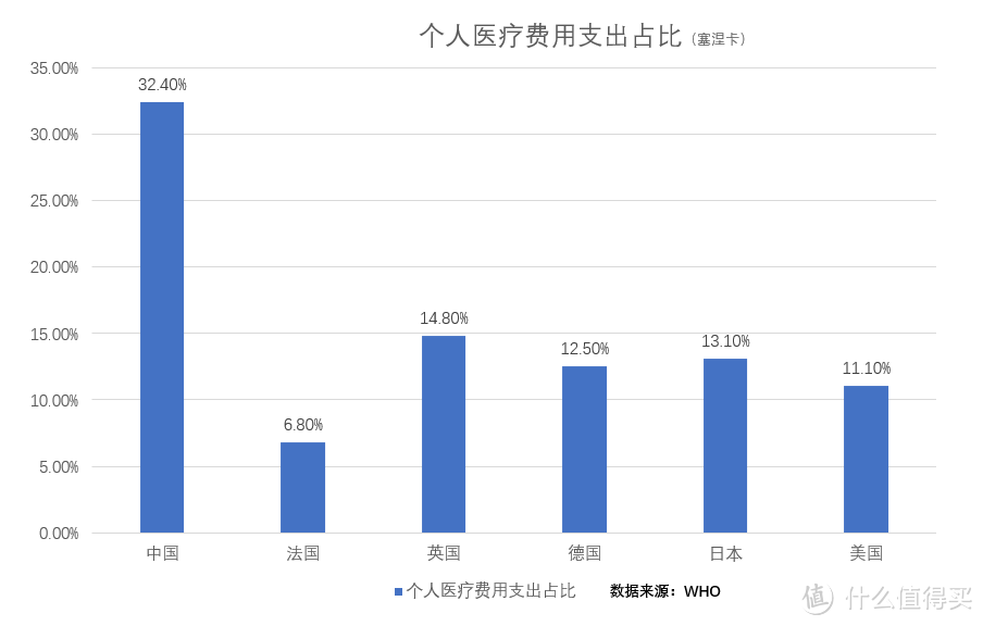 社保缴费怎么计算，医保看病能报多少？3分钟带你读懂社保