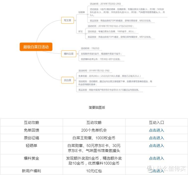 来自白菜君的福利—免费的OPSO 欧普索 MFi认证  lightning 数据线开箱