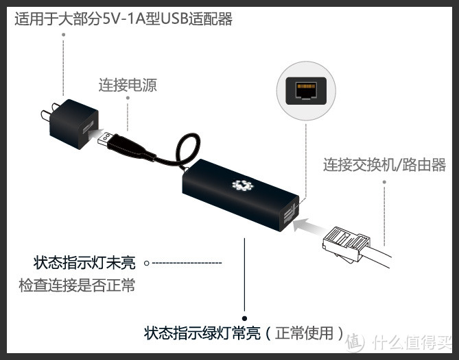 “民间版”群晖远程开机方案汇总，总有一款适合你