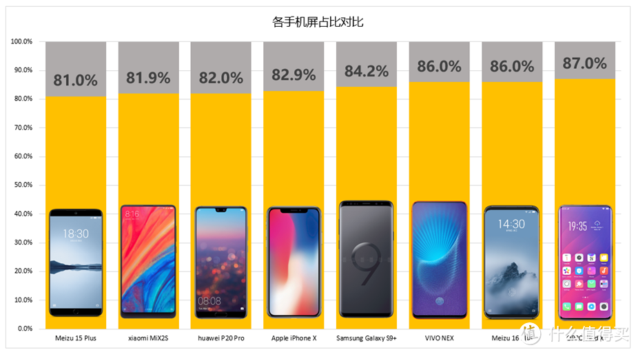 没有短板的水桶机：Meizu 魅族16 Plus 智能手机体验报告