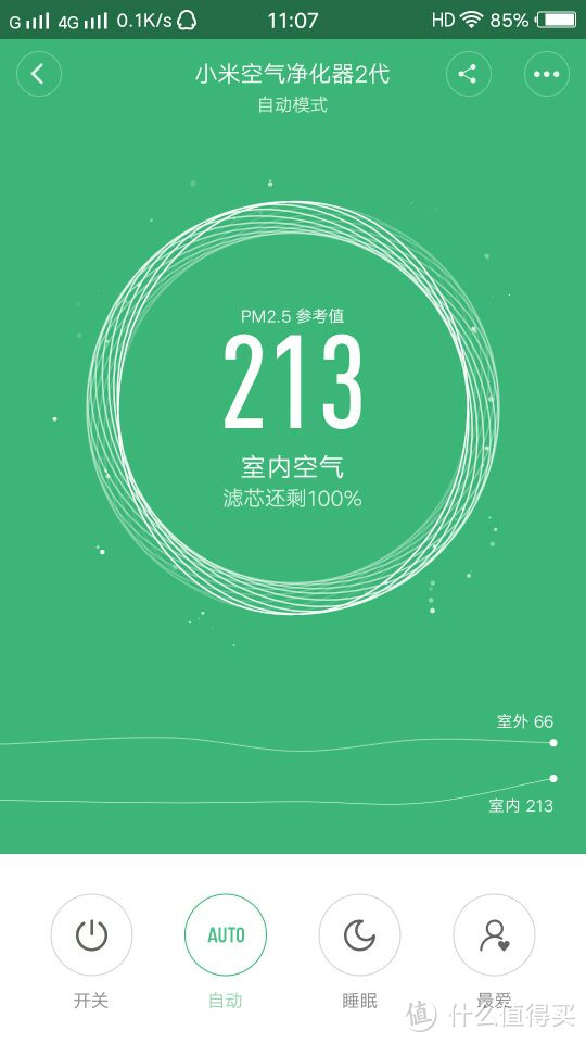 迟来的开箱评测—MI 小米 空气净化器2 是否值得买？
