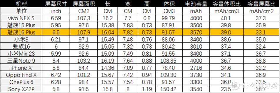 没有短板的水桶机：Meizu 魅族16 Plus 智能手机体验报告