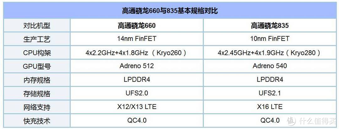 性价比之王——小米6X 6G+128G开箱