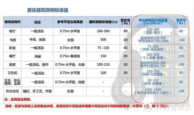 装修平淡不用愁，淘盏美灯来补救