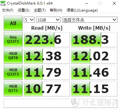 闪迪CZ80跑分数据