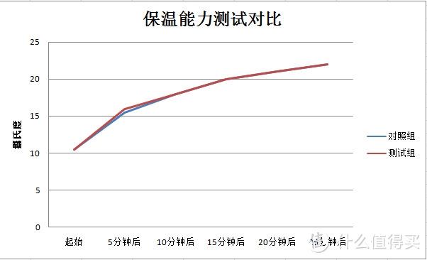 三伏天裹棉被——一场豁出去对COMO LIVING石墨烯远红外舒适保暖被的评测