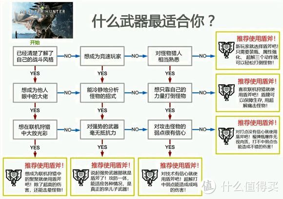 猛汉王我当定了—用GTX1060 6G体验怪物猎人世界