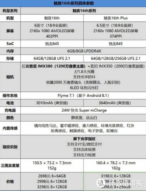 8102年了，这可能迄今为止你最想要的全面屏手机！