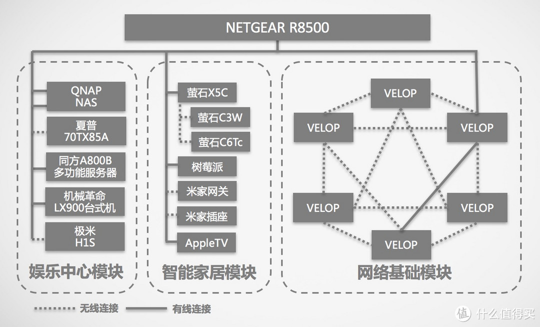 Mesh网络终极形态！搭建云游戏服务器