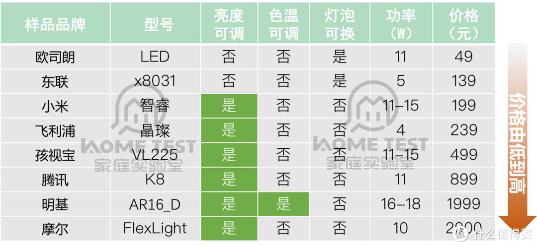 图片来源于HomeTest