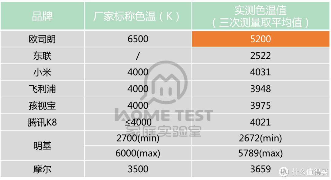 开学在即，护眼灯该买吗，实用还是噱头？