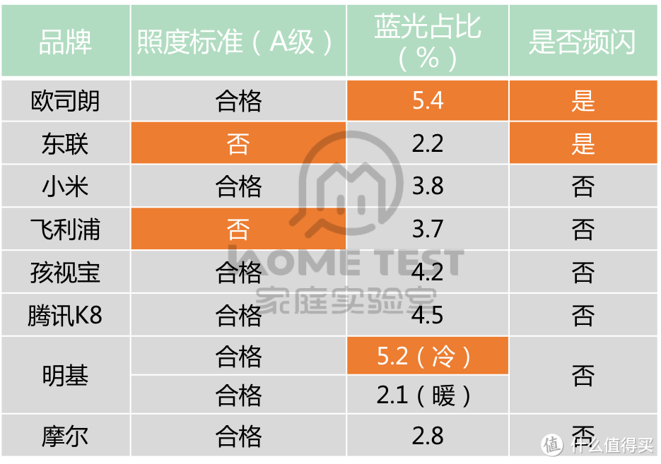 开学在即，护眼灯该买吗，实用还是噱头？