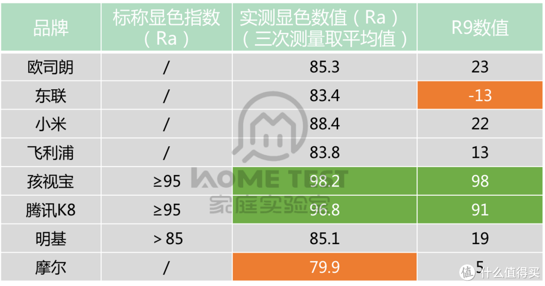 开学在即，护眼灯该买吗，实用还是噱头？