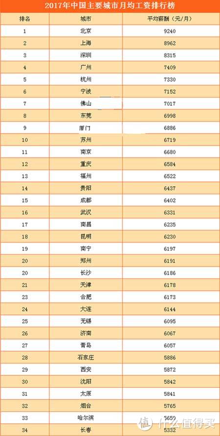 个体户一年交六千社保，十五年后到底能拿多少退休金？