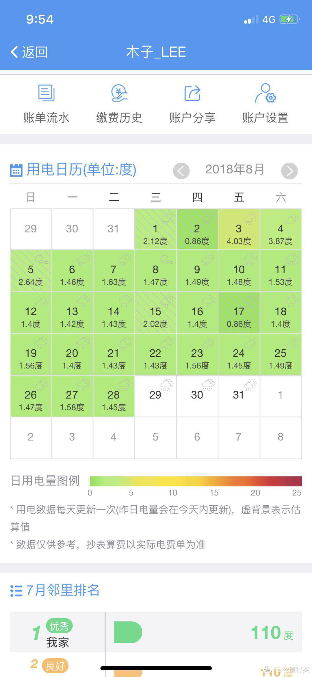 猜猜谁是你家的偷电大户—常用家用电器待机功率小测