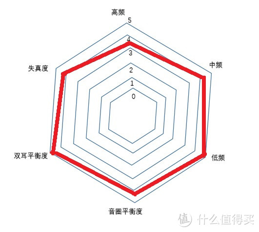 心随律动，该流点汗了|JBL UA TRAIN联名款头戴蓝牙运动耳机初探