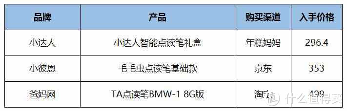 毛爸聊玩具：小达人点读笔的广告语真是狡猾狡猾地 | 热销点读笔横评（下）