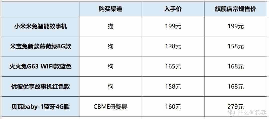 毛爸聊玩具：这16条碎碎念帮你选购故事机应该够用了—热销故事机横评（下篇）