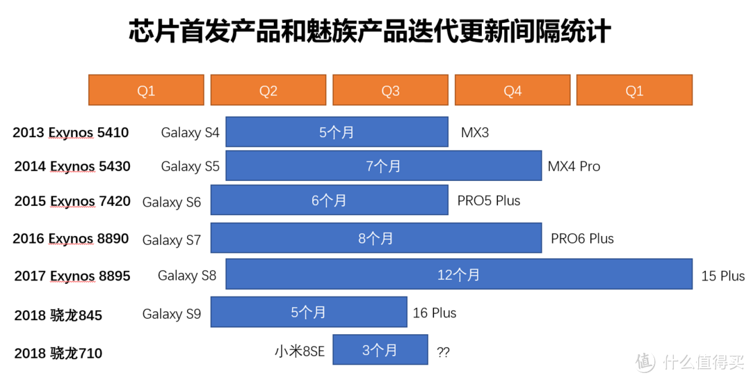 没有短板的水桶机：Meizu 魅族16 Plus 智能手机体验报告